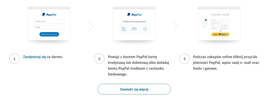 paypal rejestracja