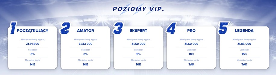 Sportaza casino VIP